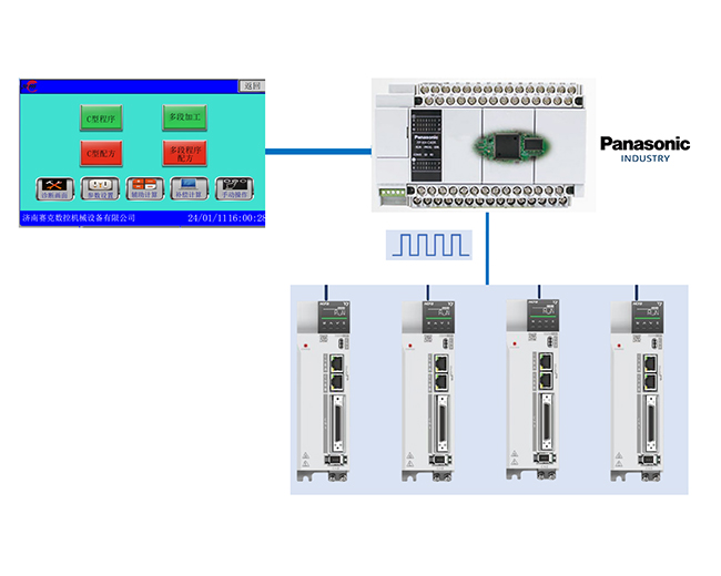 Programmable Logic Controller (PLC) Control System
