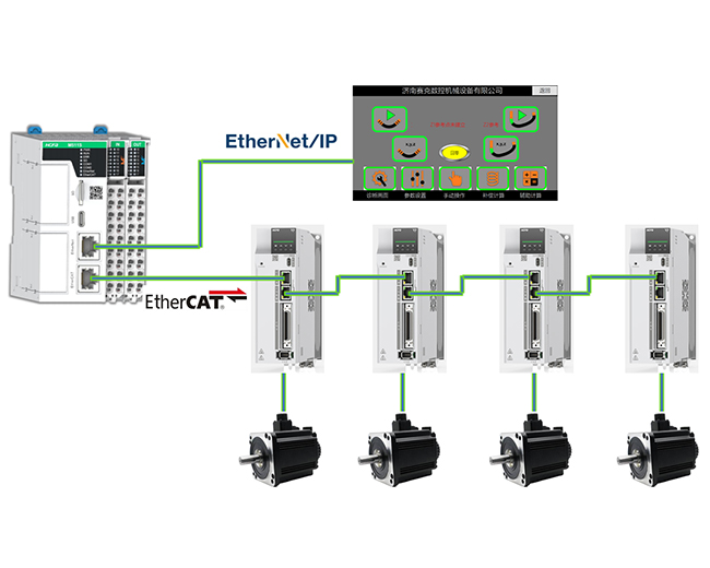 Bus based motion controller control system