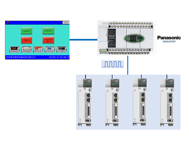 可编程序控制器（PLC）控制系统